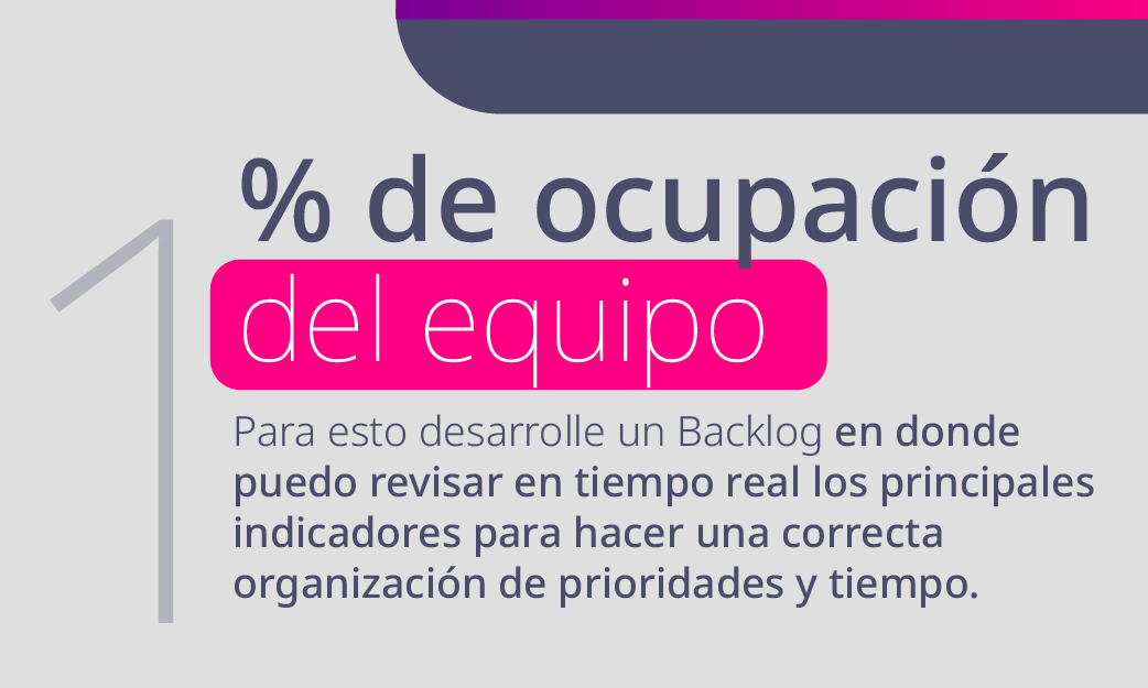 Lanzamiento de producto